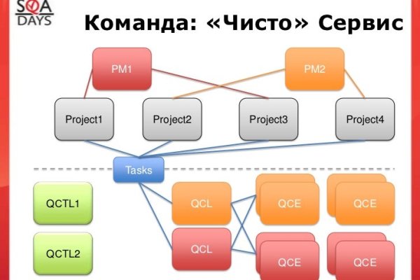 Кракен даркнет маркет ссылка тор