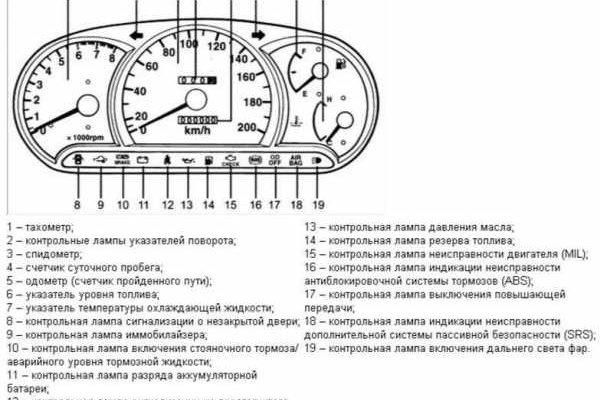 Кракен сайт kraken2