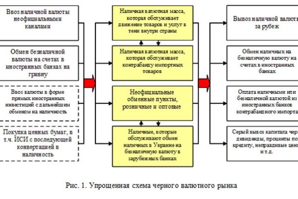 Кракен верификация